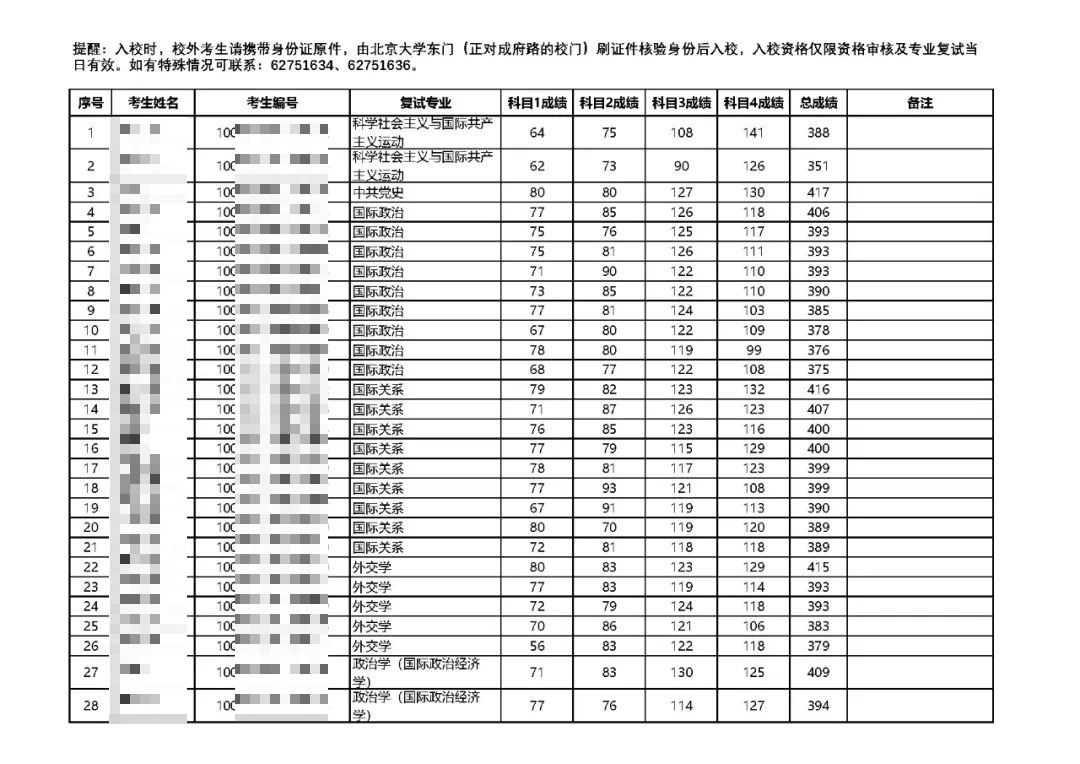 24年考研国家线不降反增！官方给出原因了！