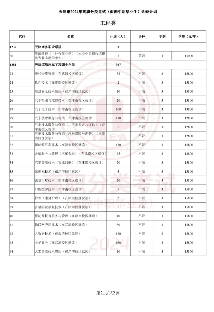 提醒！2024年天津市高职分类考试招生录取工作结束，4月28日10时起考生可以查询录取结果