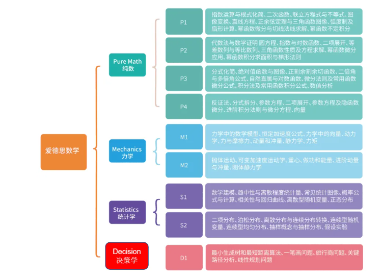  考A*必备，如何高效备考？三大国际考试局A-Level合分怎么算？