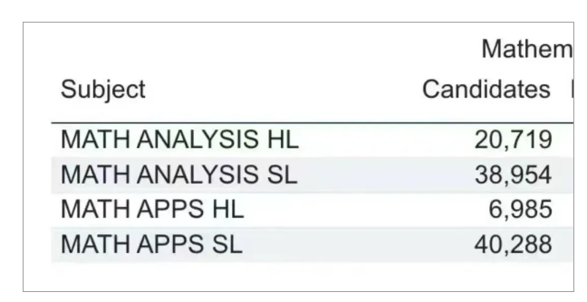 作弊阴影笼罩！IB考试安全性存疑，亚太区考生真的哭了......