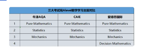  考A*必备，如何高效备考？三大国际考试局A-Level合分怎么算？