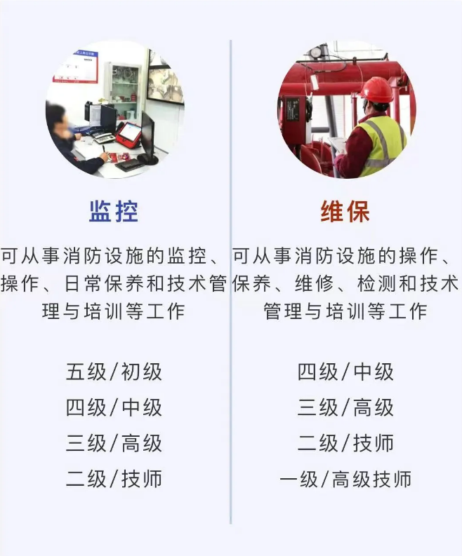 最新！注册消防工程师、消防设施操作员、消防员到底有什么不同？