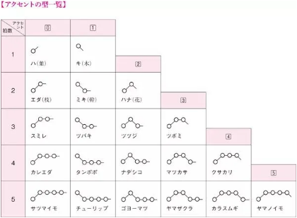 新手必備!日語(yǔ)入門最詳細(xì)攻略!