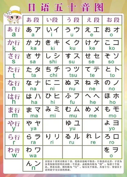 新手必備!日語(yǔ)入門最詳細(xì)攻略!