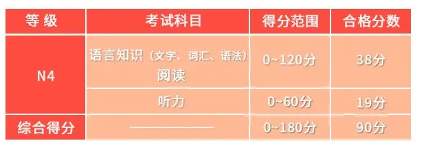 日語水平N1~N5,你了解嗎?