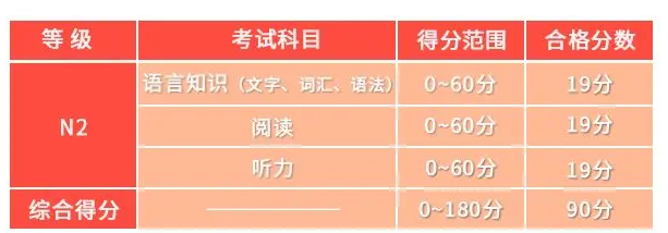 日語水平N1~N5,你了解嗎?