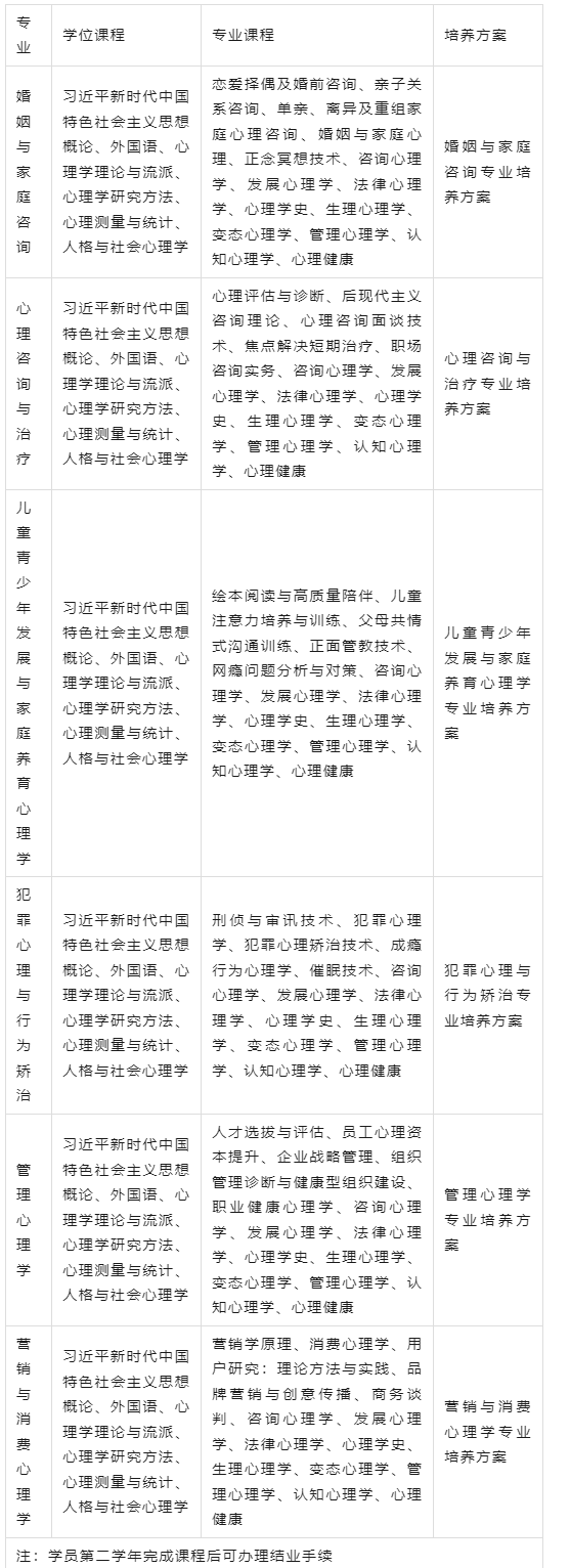 中国政法大学2024年同等学力在职研修班