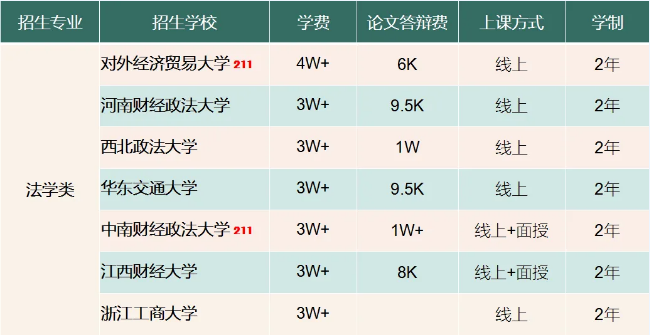 直接拿捏！法学同等学力申硕在职研究生一文详解！