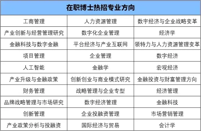 北京理工大学：2024在职博士招生通知！