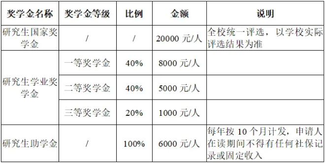 华南师范大学：2025在职研究生非全MBA招生简章！