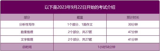 全方位解析GRE考試!考試時間縮短!