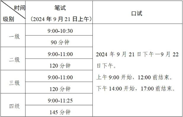 全國英語等級考試(PETS)2024年下半年即將開始報(bào)名!
