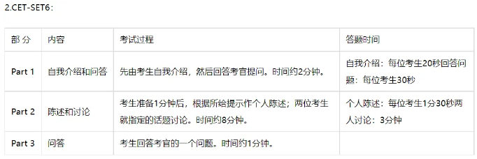 快看!英語四六級口語有必要考嗎?