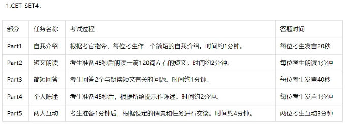 快看!英語四六級口語有必要考嗎?
