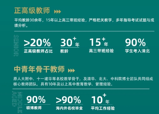 30个名额，赢取2024年青苗学校普高班全额奖学金！