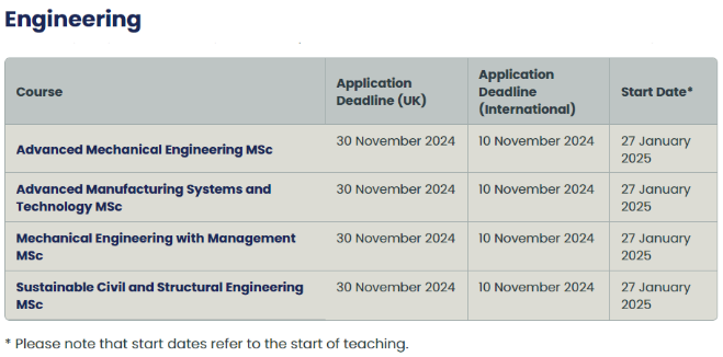 留学指南！2025年英国春季入学的硕士课程汇总！