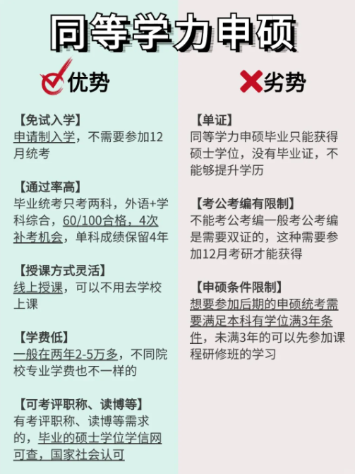 同等学力申硕VS考研，你的未来该如何规划？