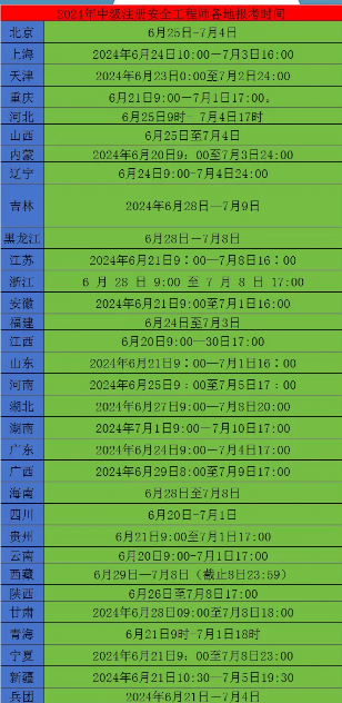 码住！2024年中级注册安全工程报考时间安排！