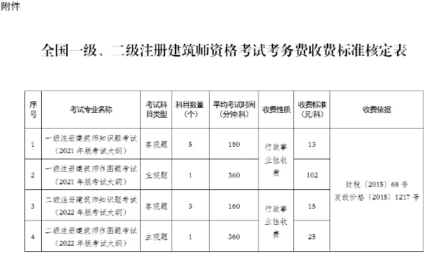 调整全国一级、二级注册建筑师资格考试考务费收费标准！