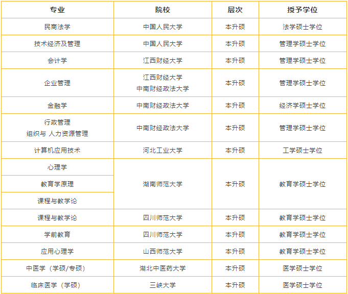 注意！广州在职研究生25年快速报名通道已开启！