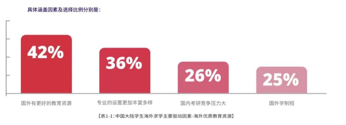 最新数据：2023-24年雅思考生成绩大分析！