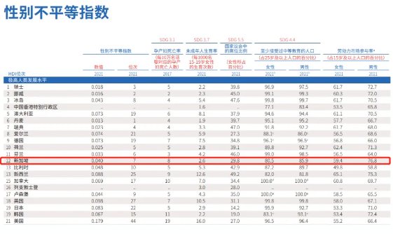 新加坡留学！超适合女生留学的一个国家！