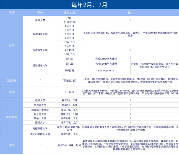 香港留学|港中文学生可选“延毕”半年！是好是坏？