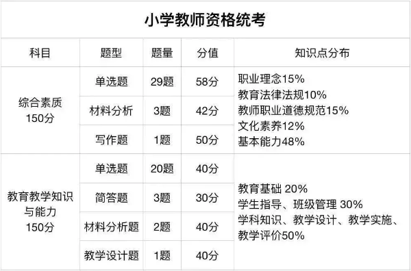 2025年上中小学教师资格笔试报考时间公布！