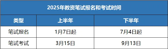 2025年上中小学教师资格笔试报考时间公布！