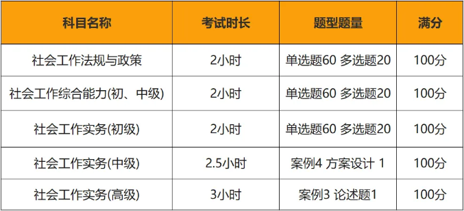 建议收藏！社会工作师详细报考指南来啦！