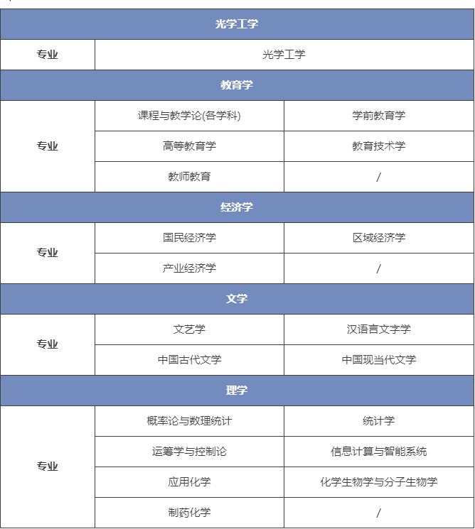 2025年湖北师范大学同等学力申硕在职研究生招生简章！