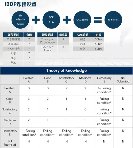 传说很难的IB课程究竟是什么？要学哪些内容？