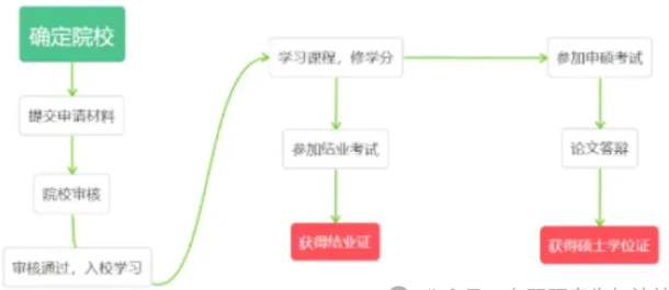 暨南大学：2025年同等学力申硕招生简章附报考时间！