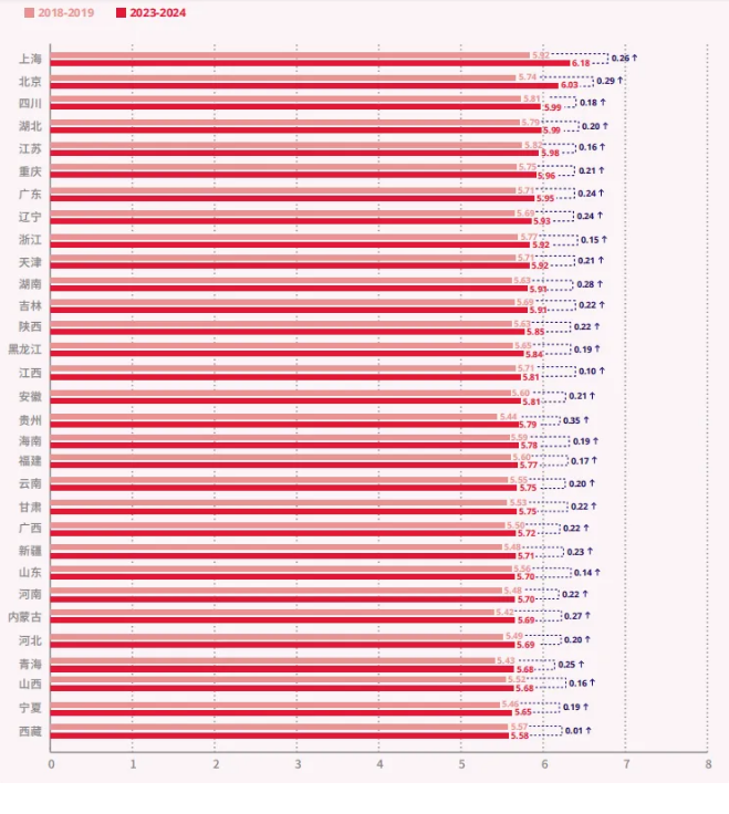 官方发布中国大陆雅思成绩报告！平均分不到6！