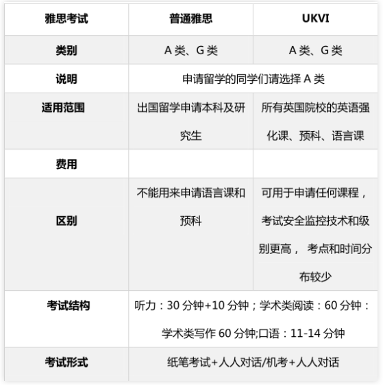 2025年大陆雅思报名：超详细保姆级全流程教程！