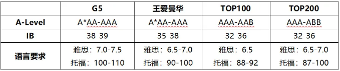 英国本科留学常识大盘点！你想知道的都在这！