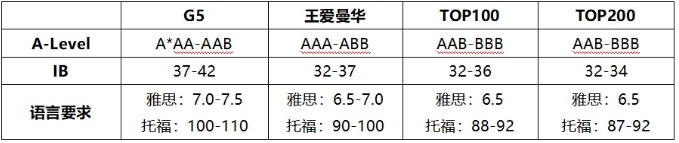 英国本科留学常识大盘点！你想知道的都在这！