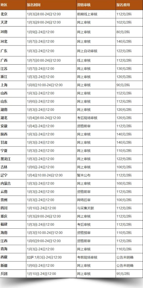 25年初级会计报名即将结束，别错过！