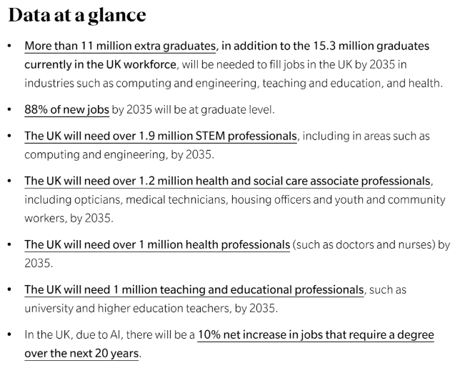 英国留学必看！这些热门专业让就业一路畅行无阻!