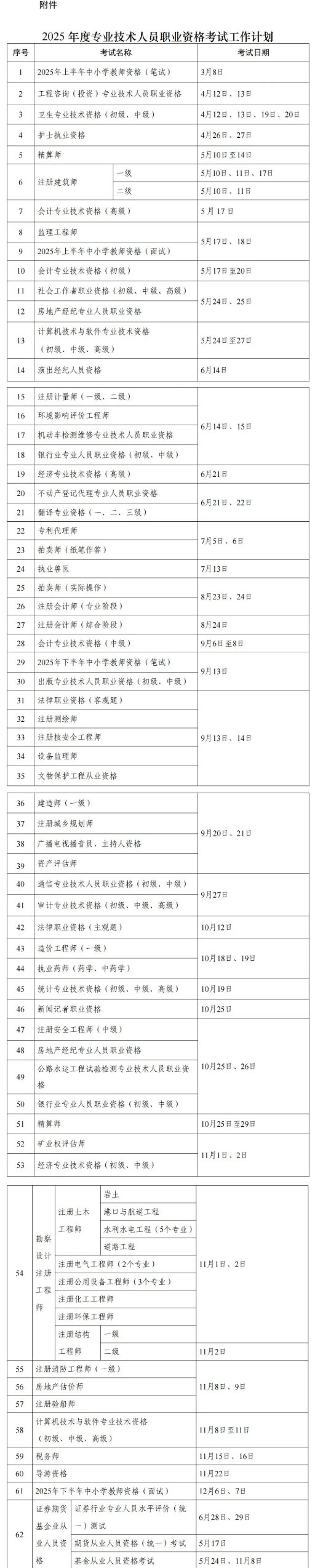 官方：2025一级造价工程师考试通知！