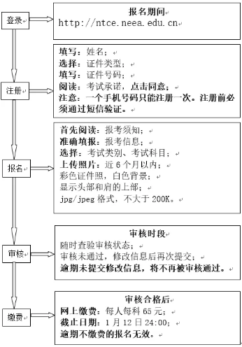 发布！2025上半年天津教师资格笔试报考事宜须知！