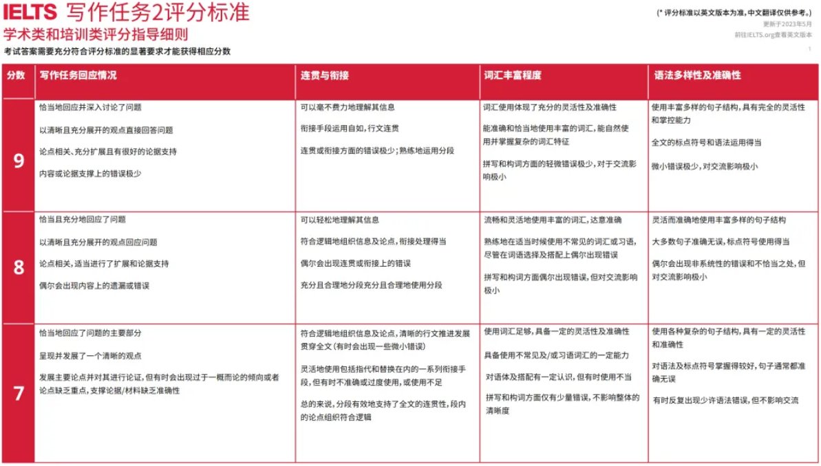 雅思考試?yán)锬切┎粸槿酥拿孛?..