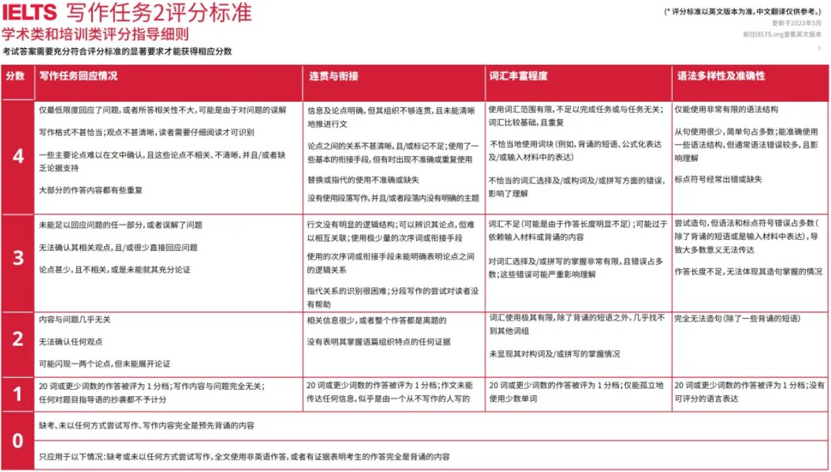 碼??！雅思考試?yán)锬切┎粸槿酥拿孛?..