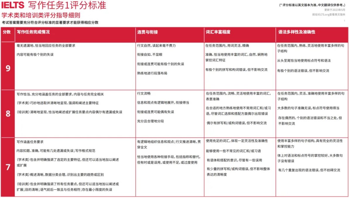 碼住！雅思考試?yán)锬切┎粸槿酥拿孛?..