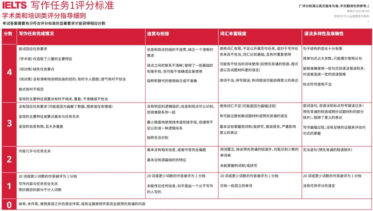 雅思考試?yán)锬切┎粸槿酥拿孛?..