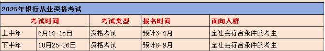 收藏必备！2025年金融从业考试时间与安排全知道