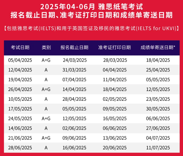 2025年上半年雅思这些时间考试，已经开始报名！