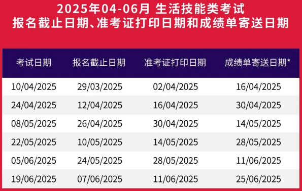 2025年上半年雅思这些时间考试，已经开始报名！