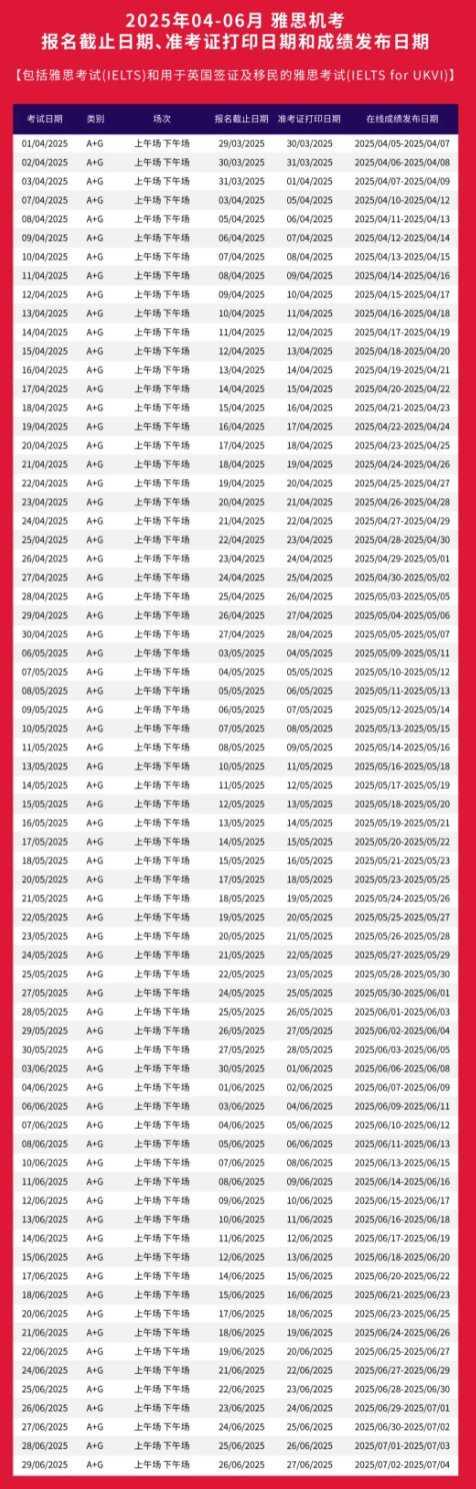 2025年上半年雅思这些时间考试，已经开始报名！