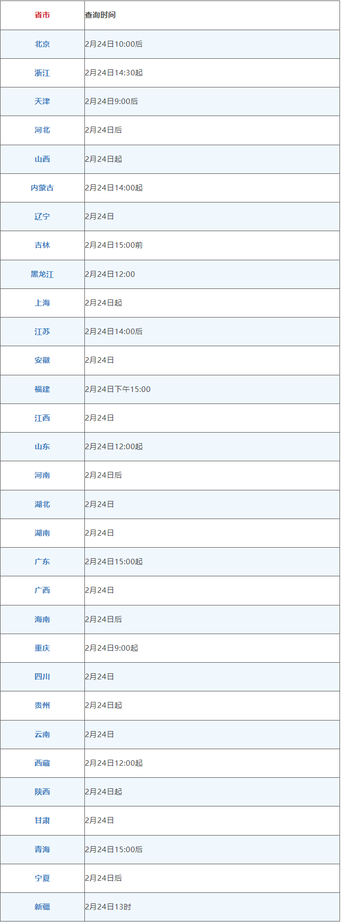 快看！25考研初试查分具体时间来啦！